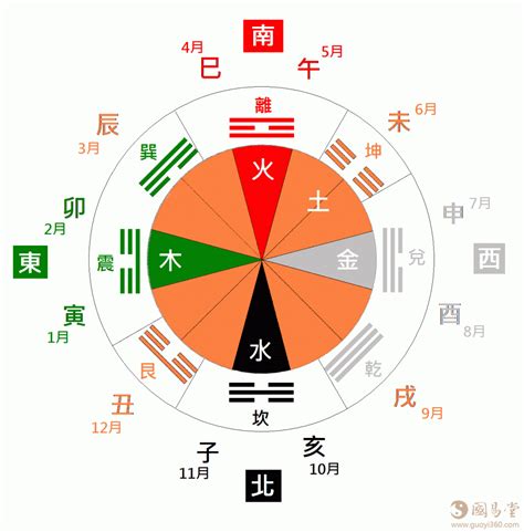 杏色 五行|五行、方位、颜色、生肖、天干地支等对应关系